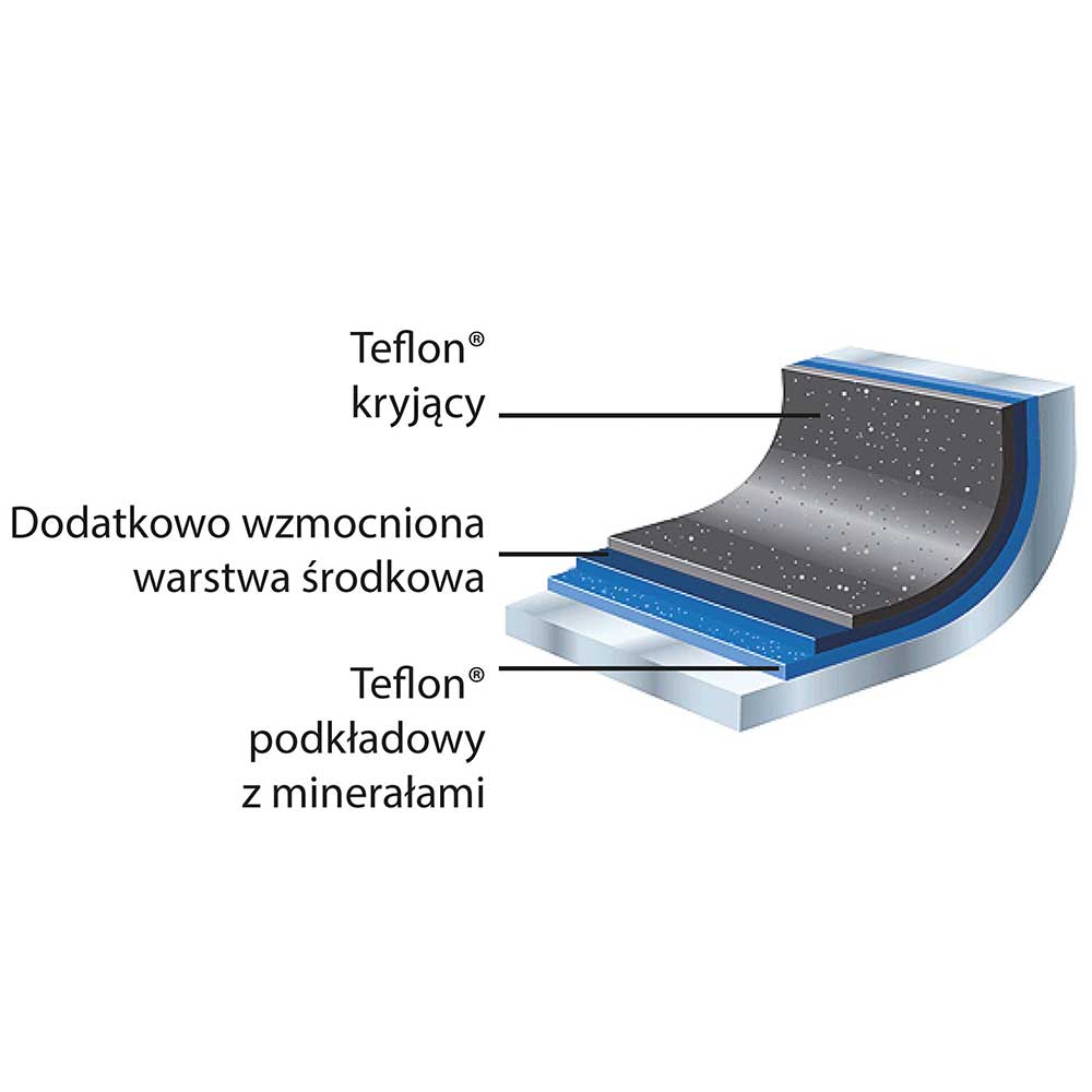 Bratpfanne, Teflon®-beschichtet, 280x50 mm (ØxH)