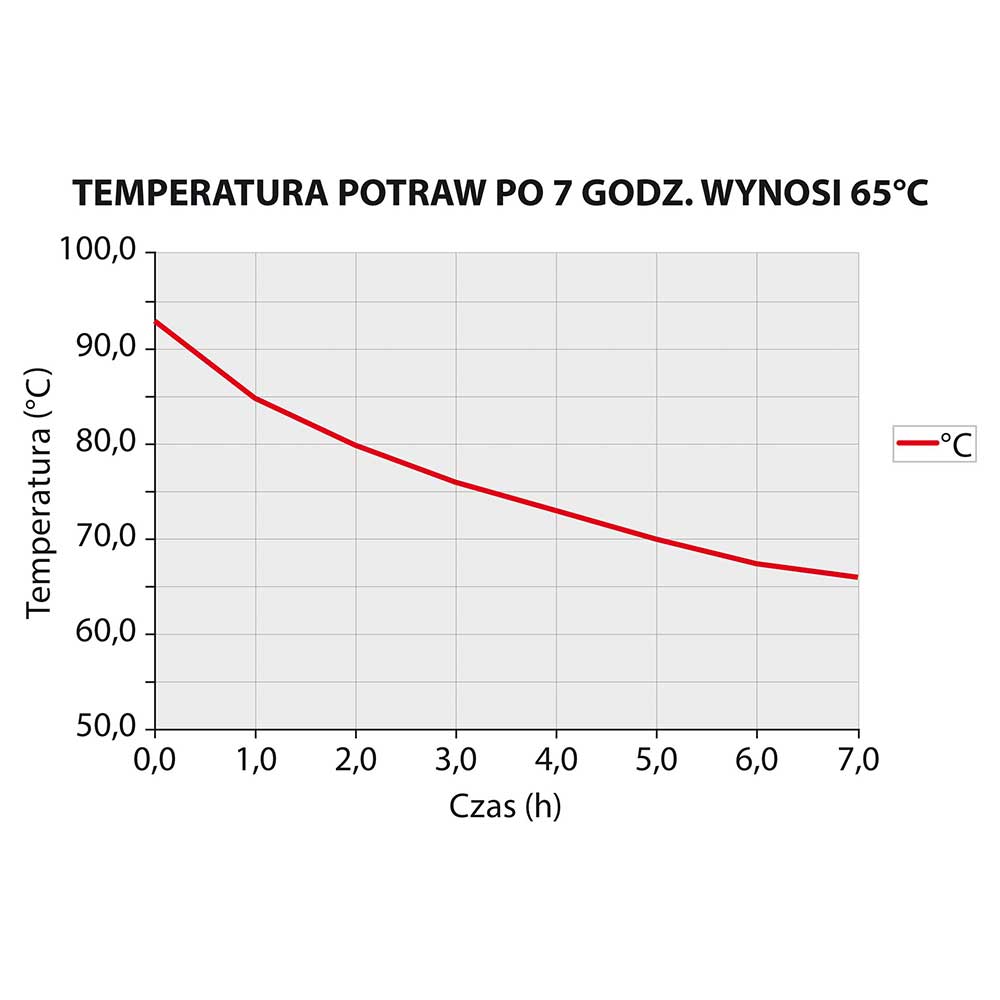 Thermobehälter aus rostfreiem Edelstahl, 10 Liter