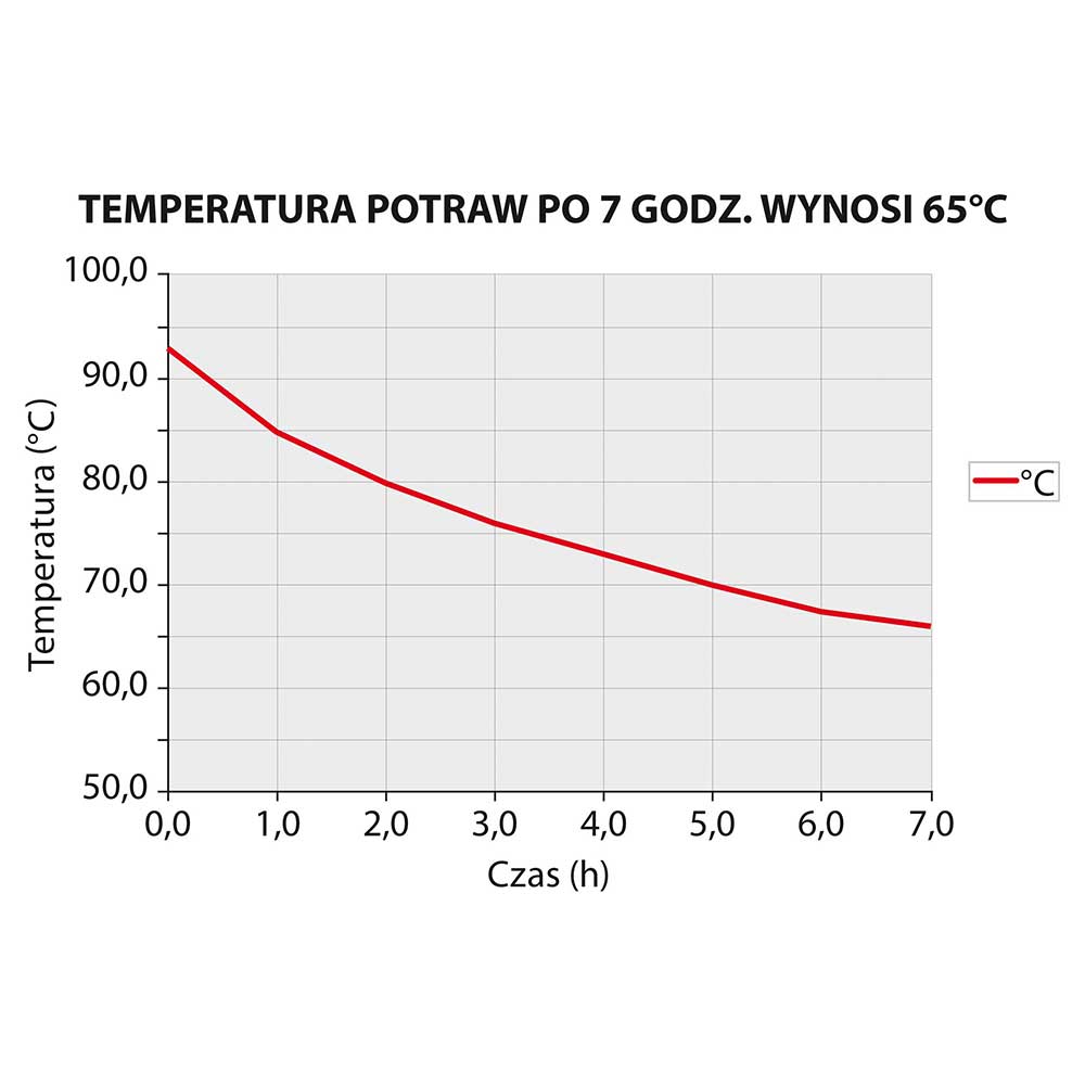 Thermobehälter aus rostfreiem Edelstahl, 25 Liter