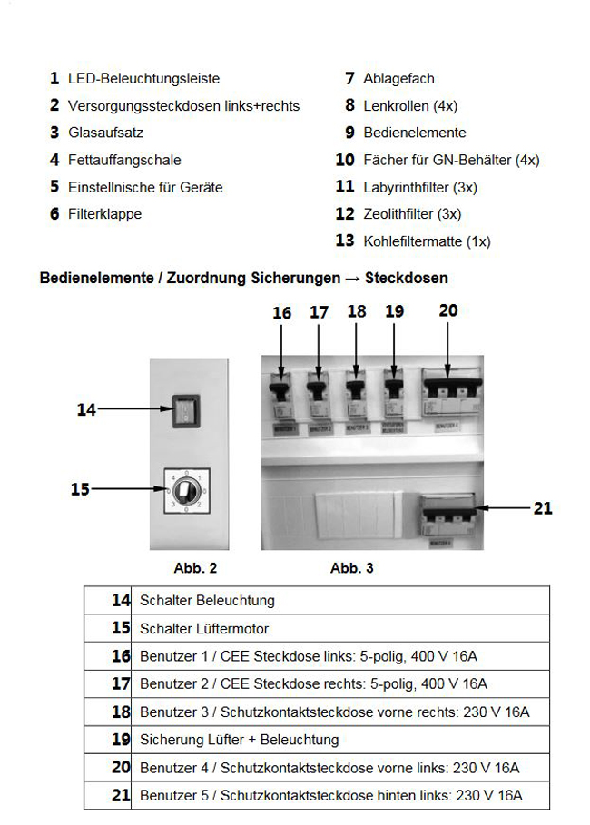 Beschreibung-Baugruppen-bersicht-Kochstation