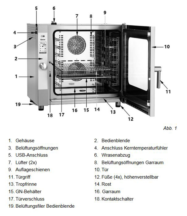 Baugruppen-bersicht-Kombid-mpfer-117725