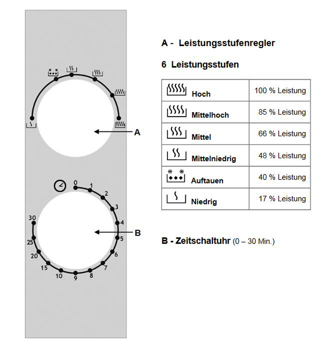 Bedienfeld-Bartscher-Mikrowelle5CHWmAdCV89GP