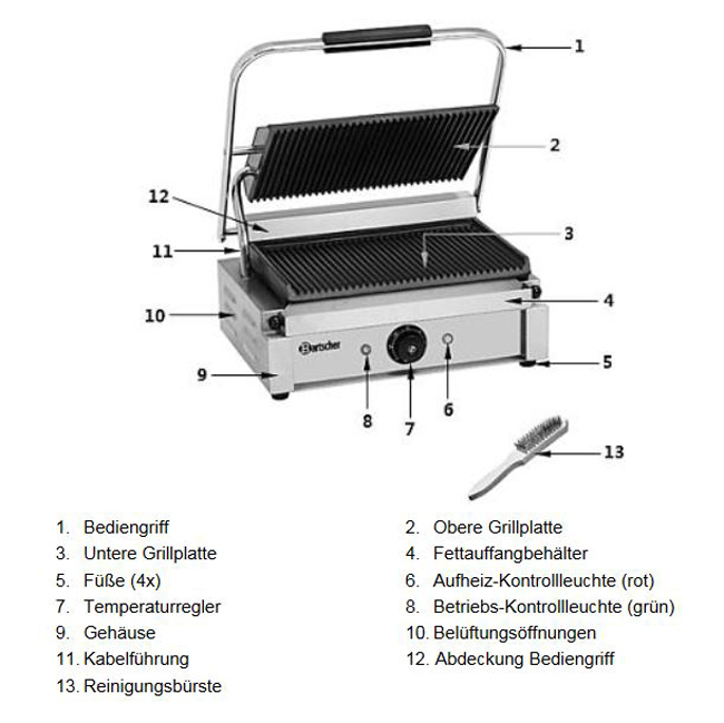 Baugruppen-bersicht-Panini-Grill