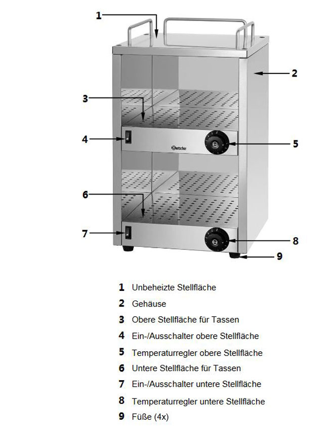 Baugruppen-bersicht-Tassenw-rmer