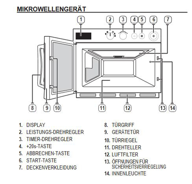 Baugruppen-bersicht-Samsung-Mikrowelle