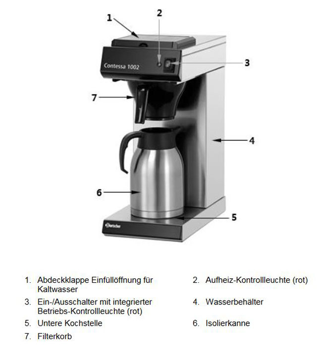 Baugruppen-bersicht-Kaffeemaschine