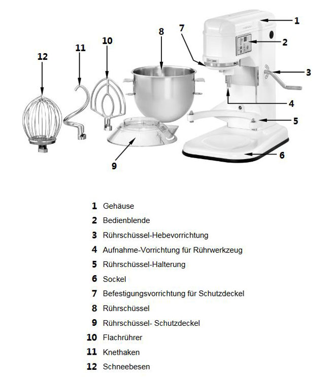 Baugruppen-bersicht-K-chenmaschine