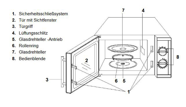Baugruppen-bersicht-Bartscher-MikrowellefgDrERWtvzbcT