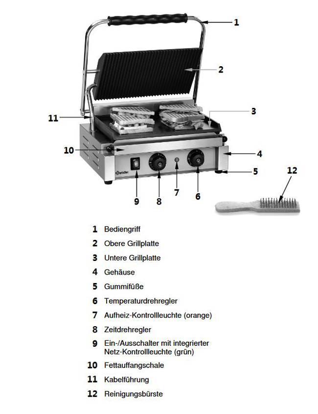 Baugruppen-bersichtWpb6POxd1jfCq
