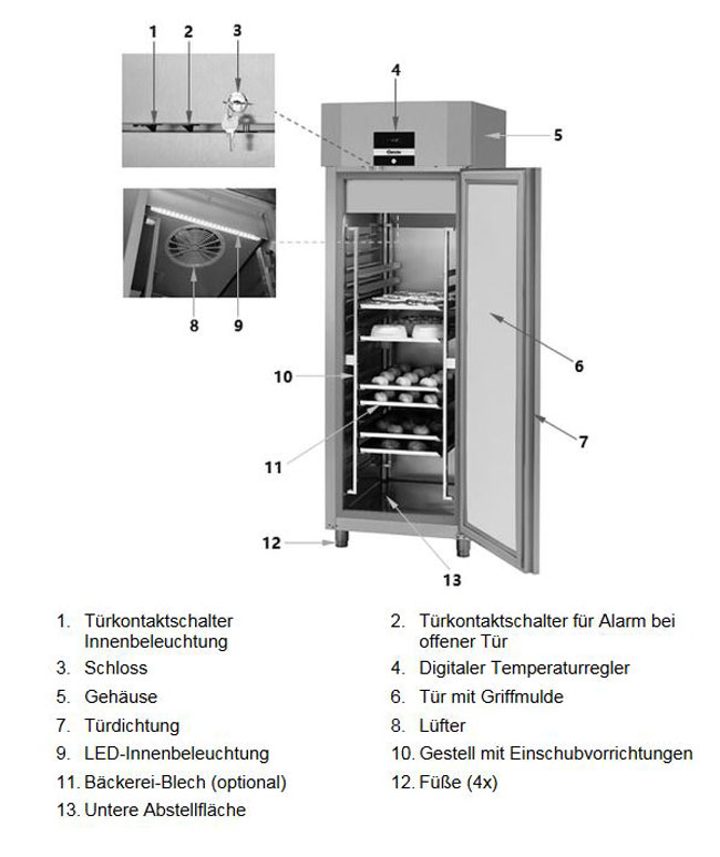 Tiefk-hlschrank-Baugruppen-bersicht