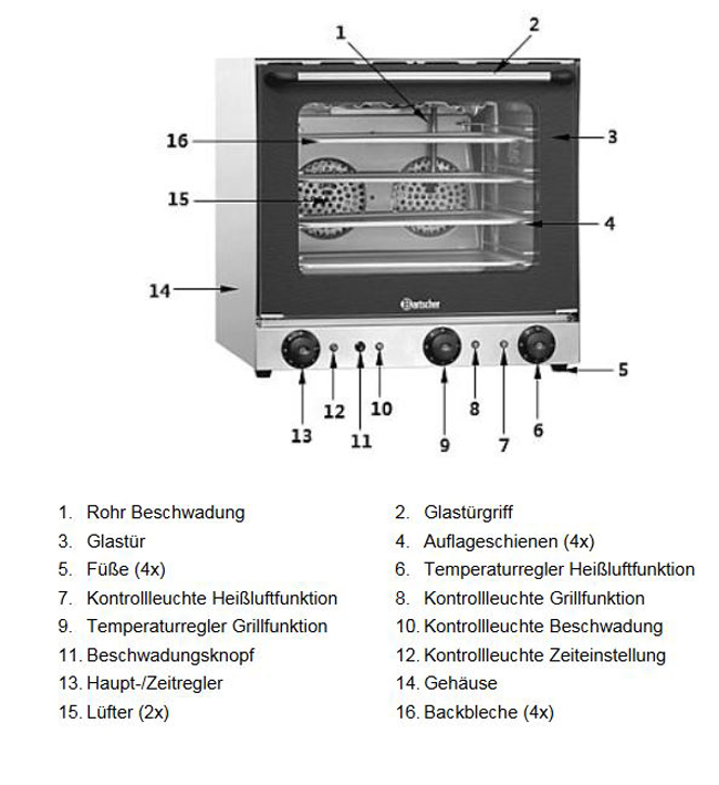 Baugruppen-bersicht-Bartscher-Heissluftofen