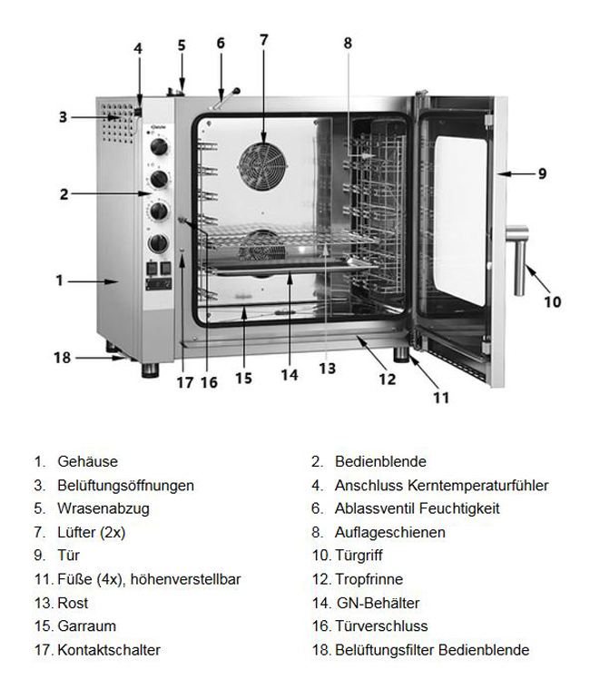 Baugruppen-bersicht2DBfZ15NW1Ygl