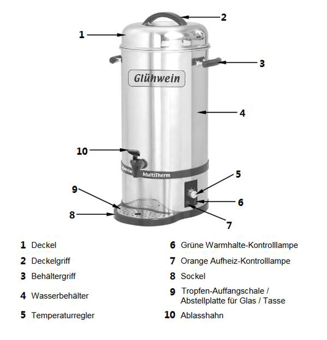 Baugruppen-bersicht-Bartscher-Gl-hweintopf
