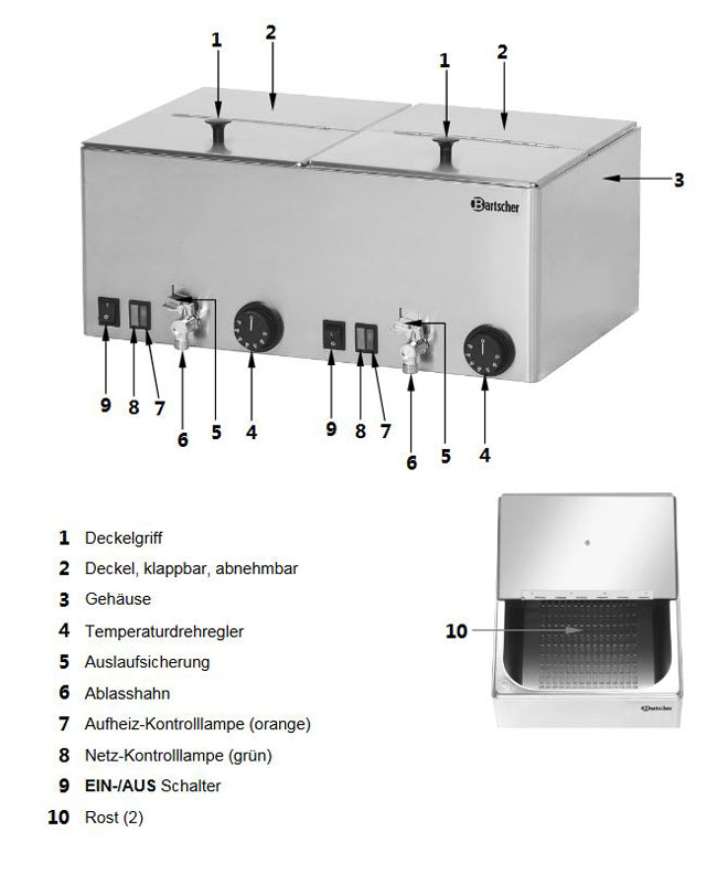 Baugruppen-bersicht-W-rstchenw-rmer