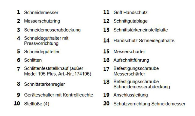 Beschreibung-Baugruppen-bersicht-Aufschnittmaschine