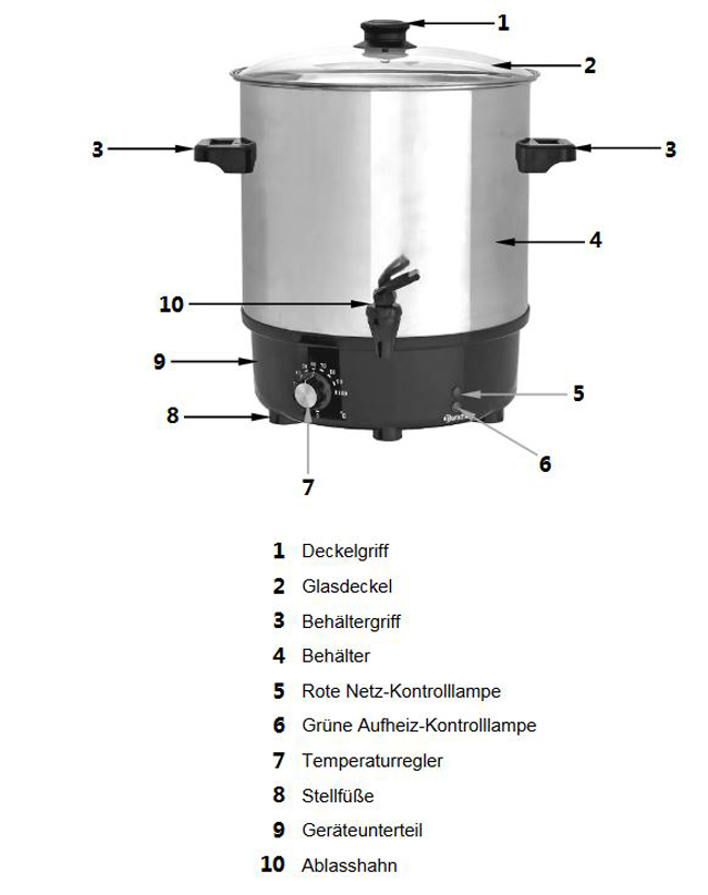 Baugruppen-bersicht-Bartscher-Gl-hweinkessel