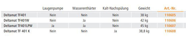 bersicht-Glaeserspuelmaschinen-DeltamatjkWVdUvpoKpM7
