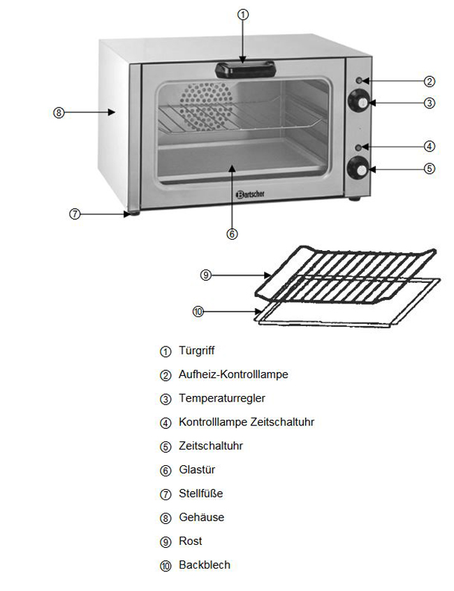 Baugruppen-bersicht-Mehrzweck-Heissluftofen