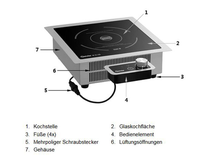 Baugruppen-bersicht-Einbau-Induktionskocher