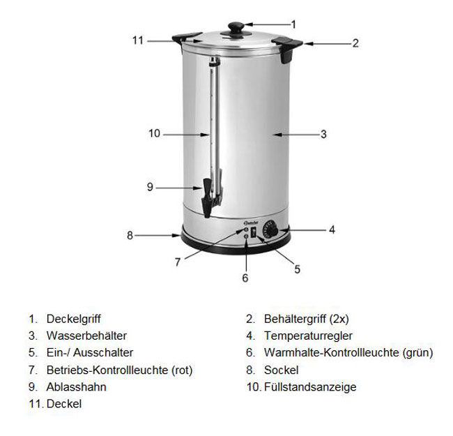 Baugruppen-bersicht-Heisswasserspender