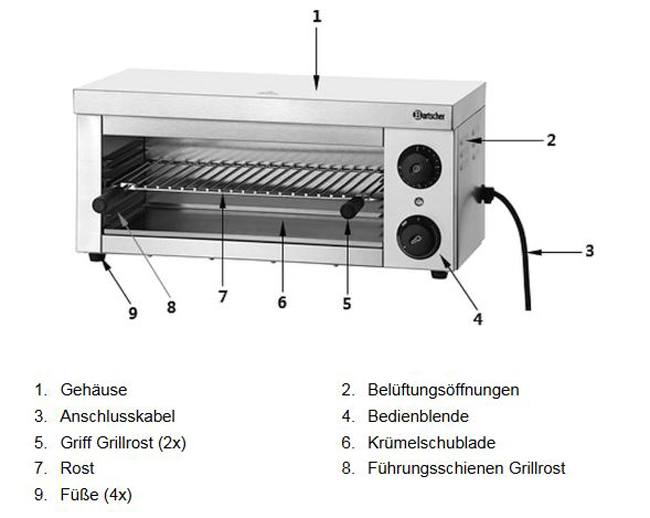 Baugruppen-bersichtH7AN9zSOPCUlC