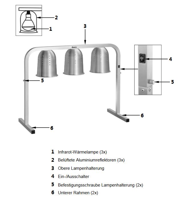 Bauruppen-bersicht-Bartscher-W-rmebr-cke