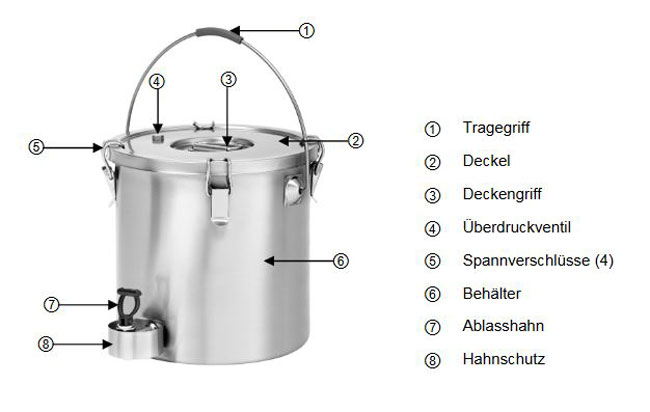 Baugruppen-bersicht-Bartscher-Thermo-Transportbeh-lter