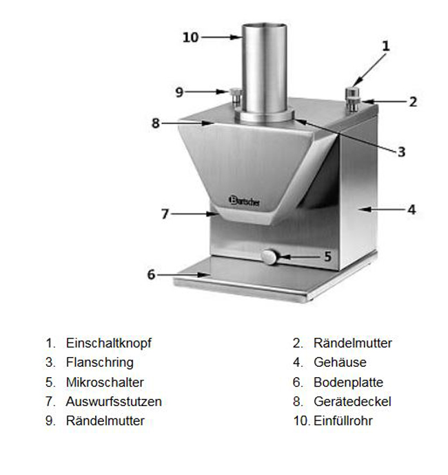 Baugruppen-bersicht-Currywurstschneider