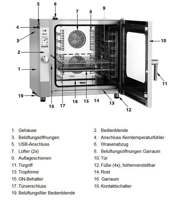 Baugruppen-bersichtIhvXwtiXhLtrO