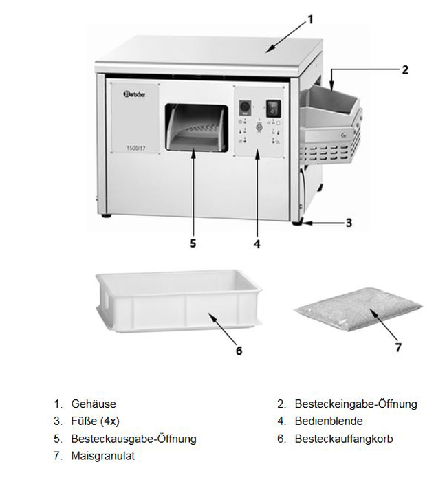 Baugruppen-bersicht-Bartscher-Besteckpoliermaschine