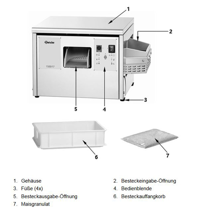 Baugruppen-bersicht-Besteckpoliermaschineed8AWA3sZAJ3S