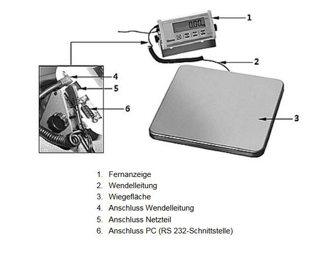 Baugruppen-bersicht-Digitalwaage