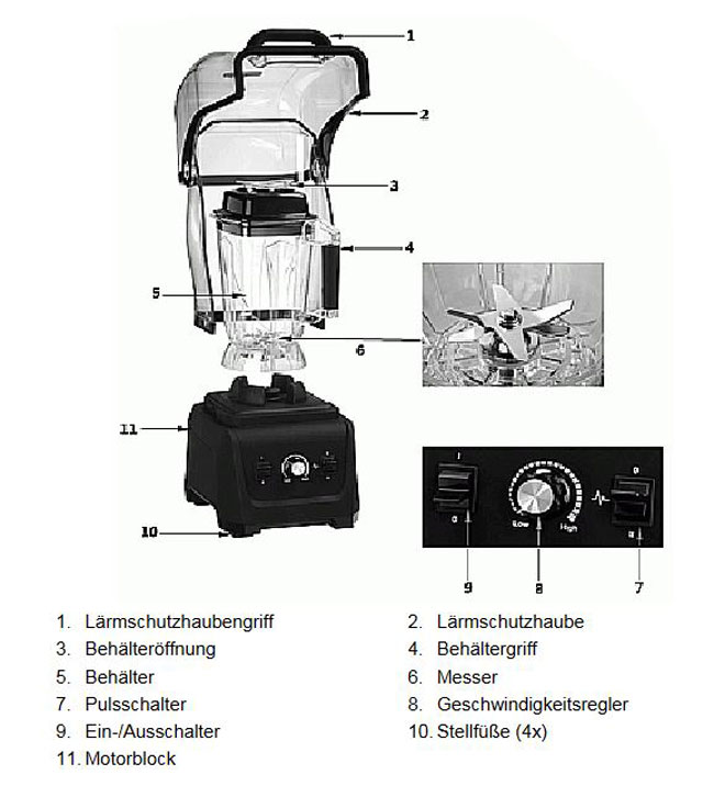 Standmixer-Baugruppen-bersicht