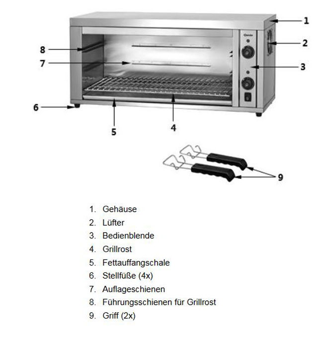 Baugruppen-bersicht-Salamander