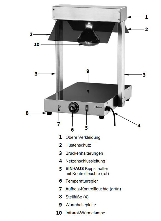 Baugruppen-bersicht-W-rmebr-cke