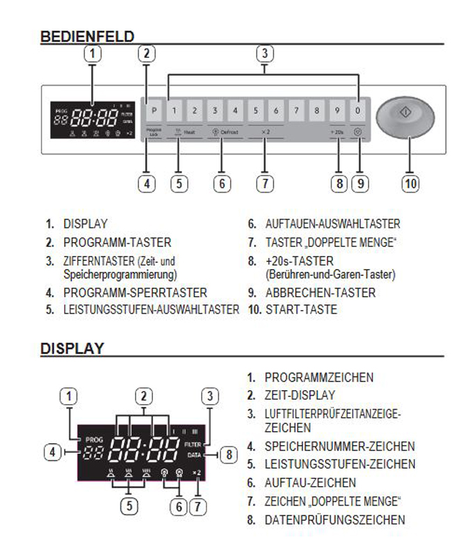 Bediendisplay-Mikrowelle