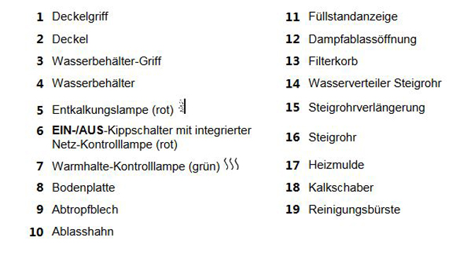 Beschreibung-Baugruppen-bersicht-Bartscher-Rundfilter-Kaffeemaschine