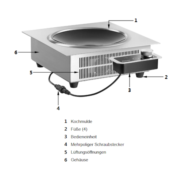 Baugruppen-bersicht-Bartscher-Induktiondwok