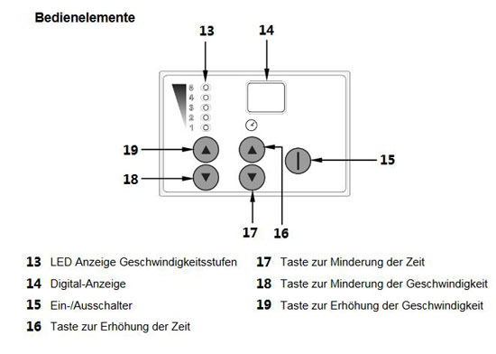 Bedienung-K-chenmaschine