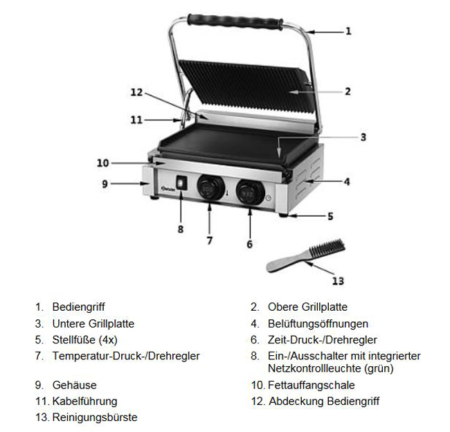Baugruppen-bersicht
